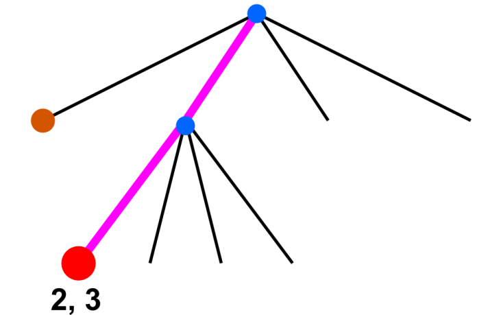 slides/figs/arbre3_2.png