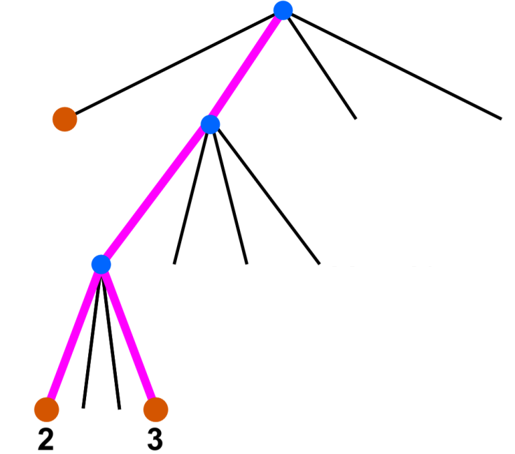 slides/figs/arbre3_3.png