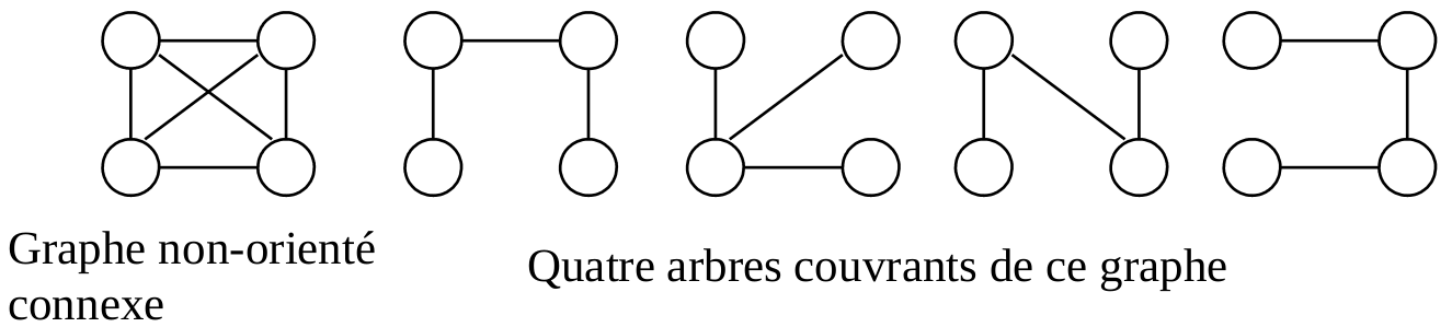 slides/figs/arbre_couvrant_exemples.png