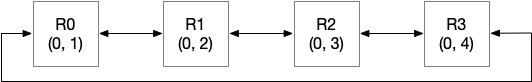 src/figs/communication_1d.png