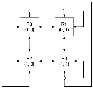 src/figs/communication_2d.png
