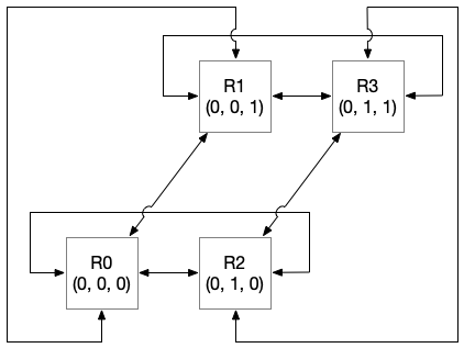 src/figs/communication_3d.png