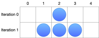 src/figs/simple_automate.png