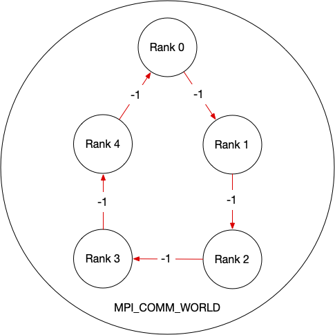 src/figs/ring.png