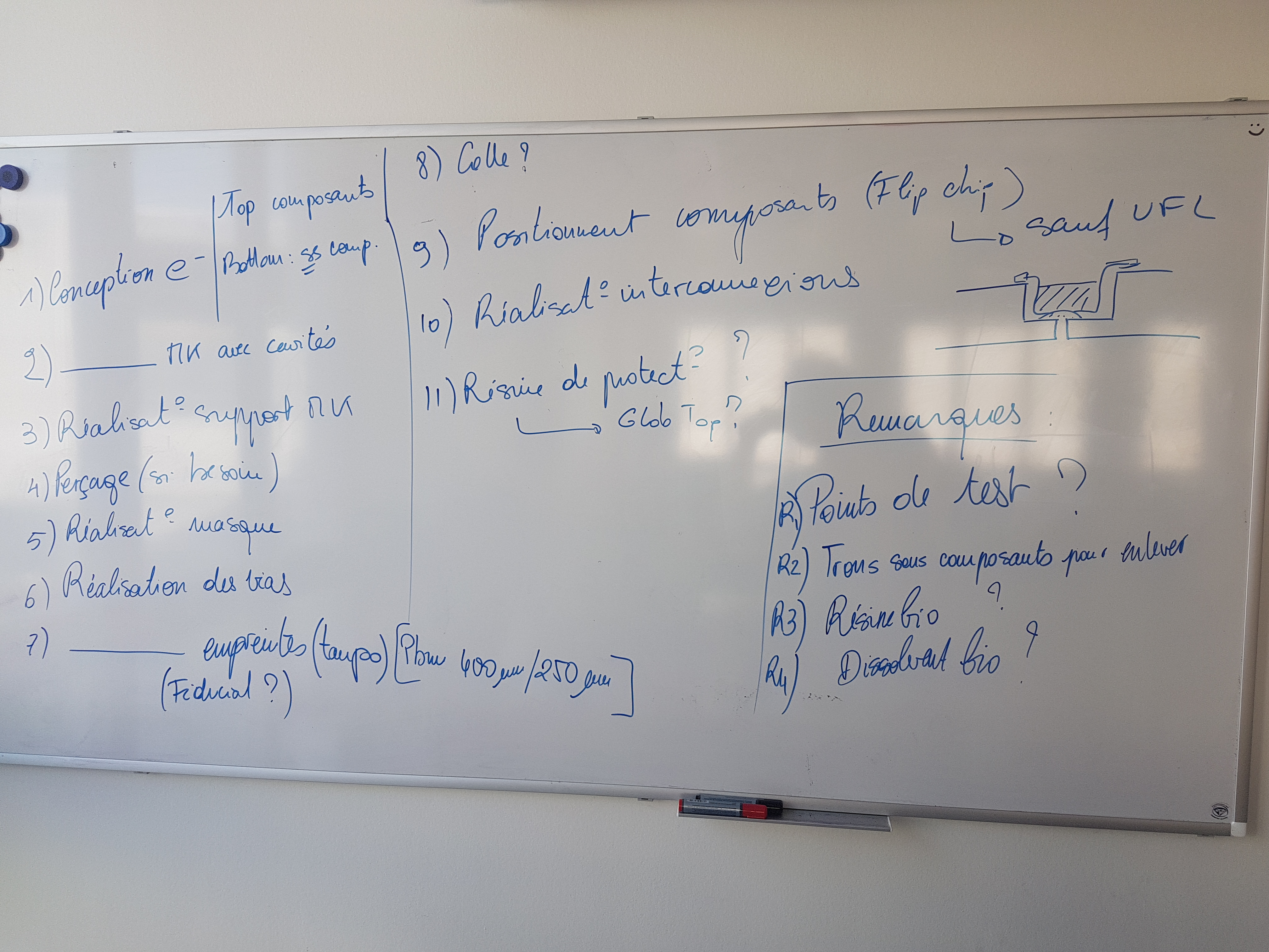 ws_altium_plastronique/tableau_blanc_idée_plastro.jpg