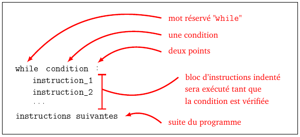 Sytaxe d'une boucle while