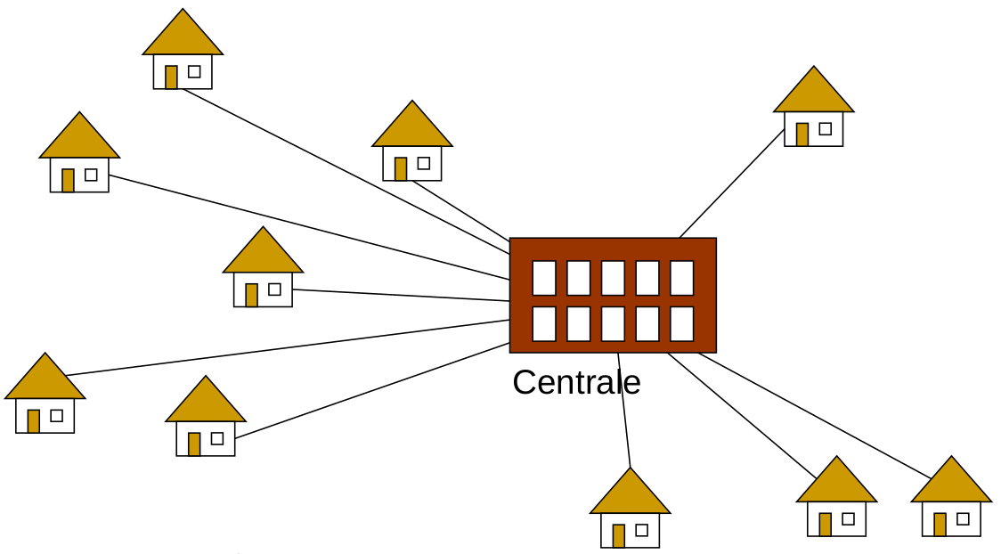 slides/figs/arbre_couvrant_mal.png