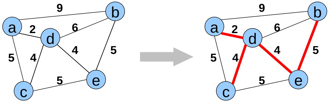 slides/figs/arbre_couvrant_minimal_exemple.png